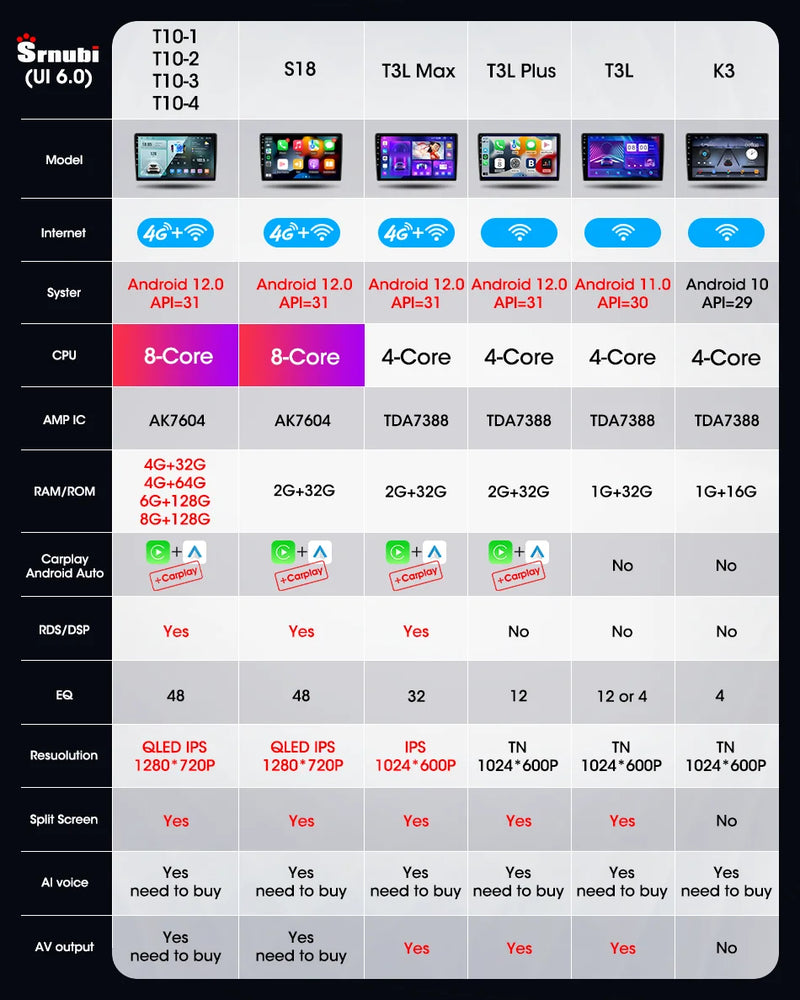 Central Multimídia Universal (2 DIN) - 7´ E 9´ Polegadas (Carplay e Android Auto sem fio)